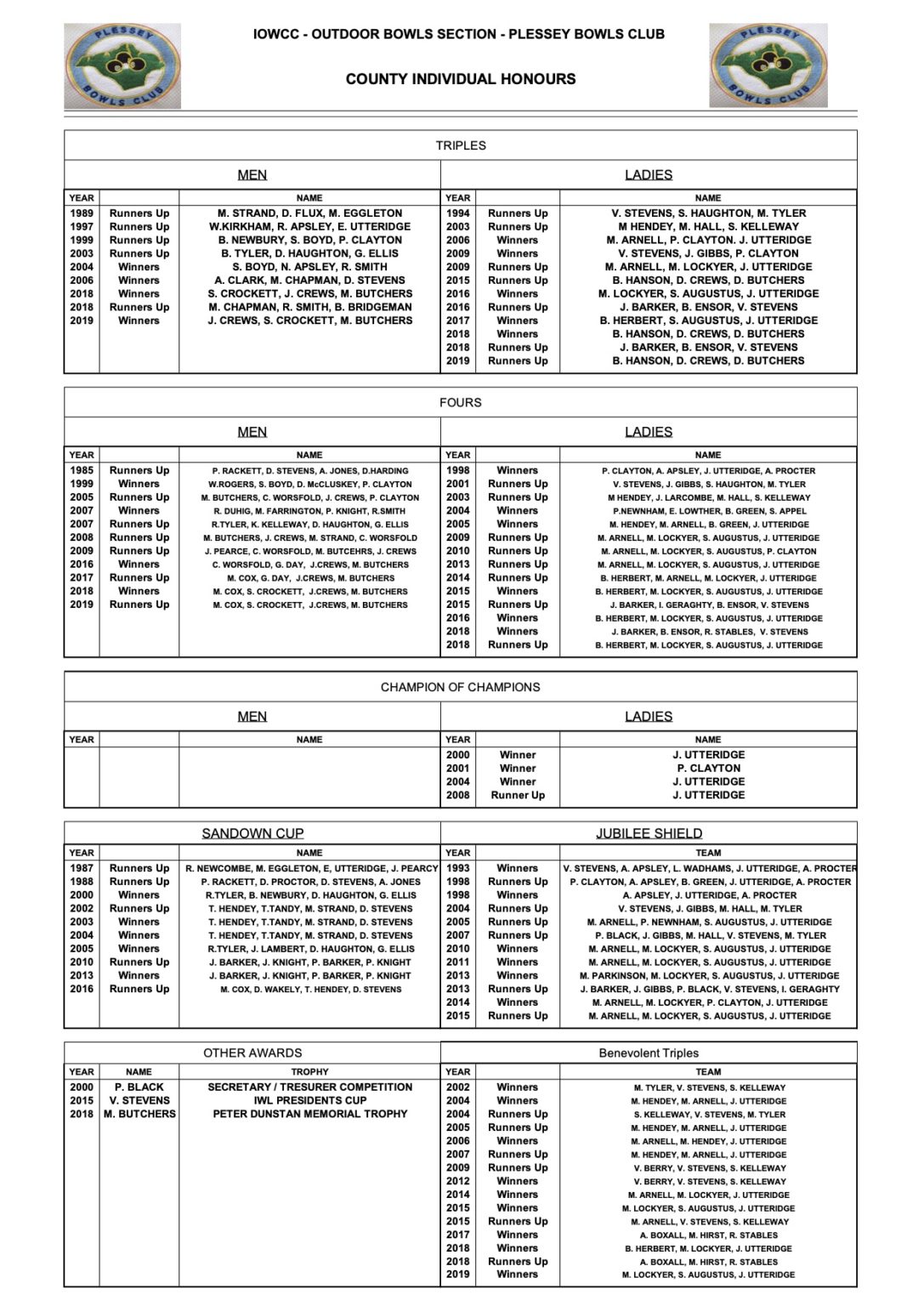 Plessey Team and Individual Honours – The Isle of Wight Community Club